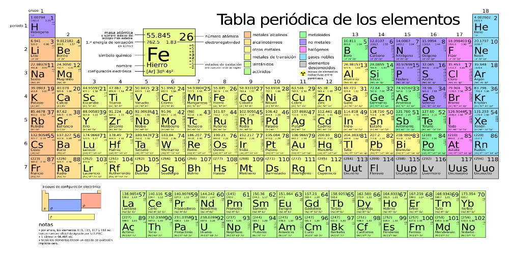 Periodic Table of the Elements - Spanish Language Edition