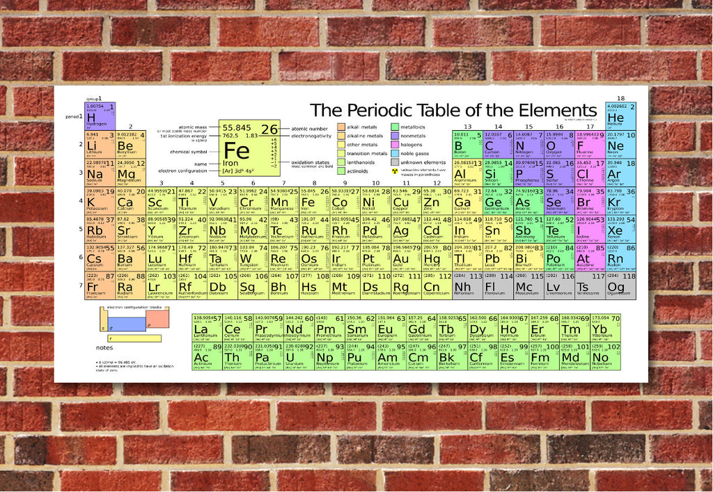 Periodic Tabel of the Elements