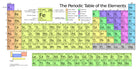 Periodic Tabel of the Elements