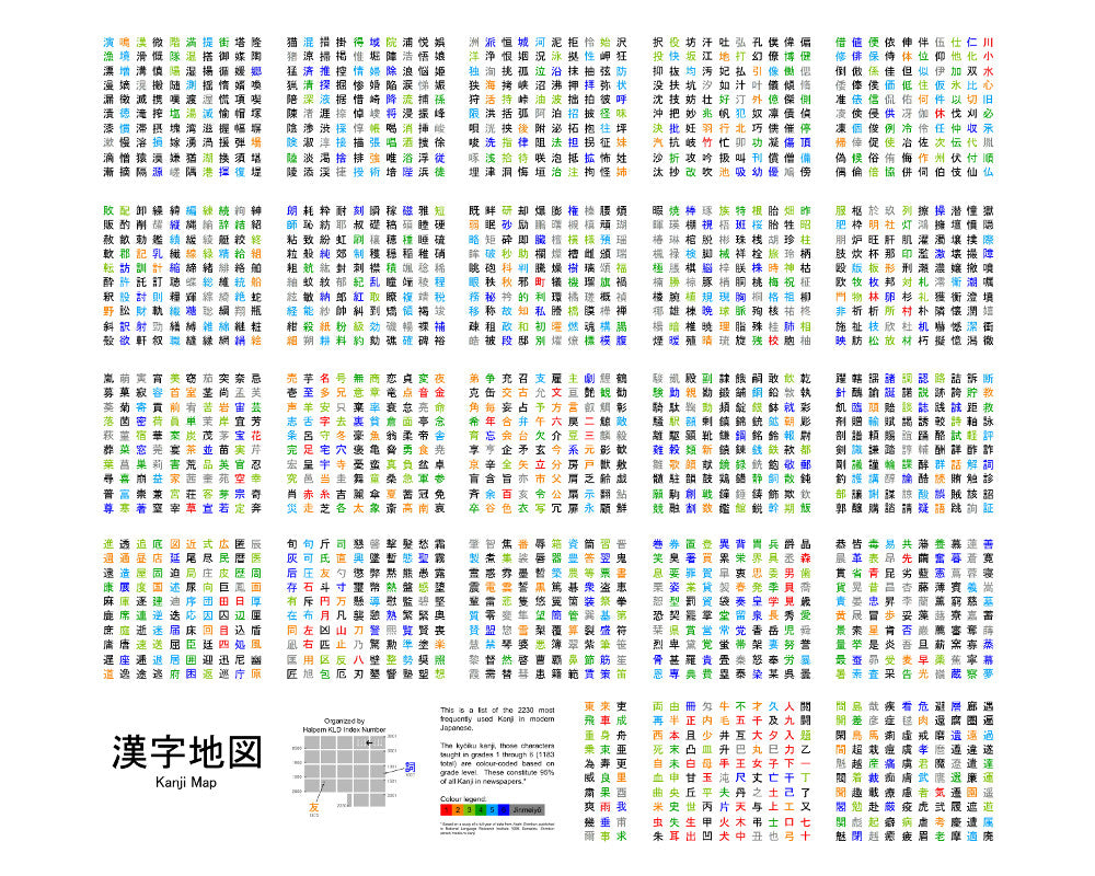 Japanese Alphabet Kanji Script Wall Art Poster Print