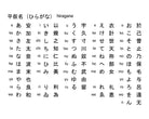 Random Japanese Hiragana Characters