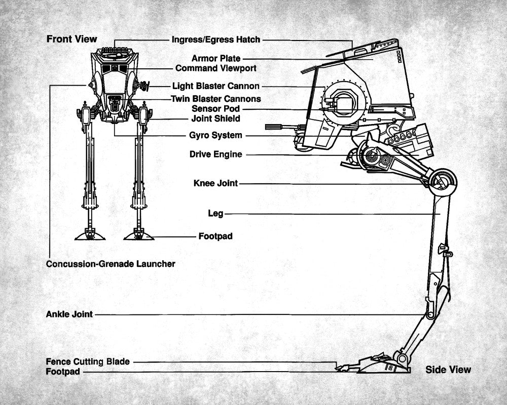 AT-ST Blueprint Poster Patent Print Star Wars All Terrain Scout Transp –  GalleryThane