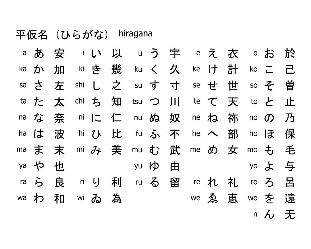 Random Japanese Hiragana Characters